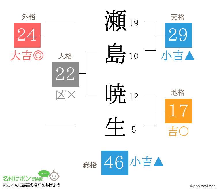瀬島 暁生さんの姓名判断結果
