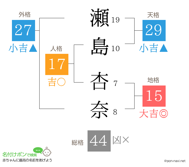瀬島 杏奈さんの姓名判断結果