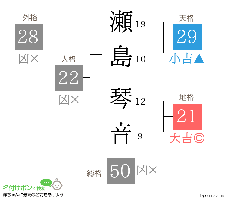 瀬島 琴音さんの姓名判断結果