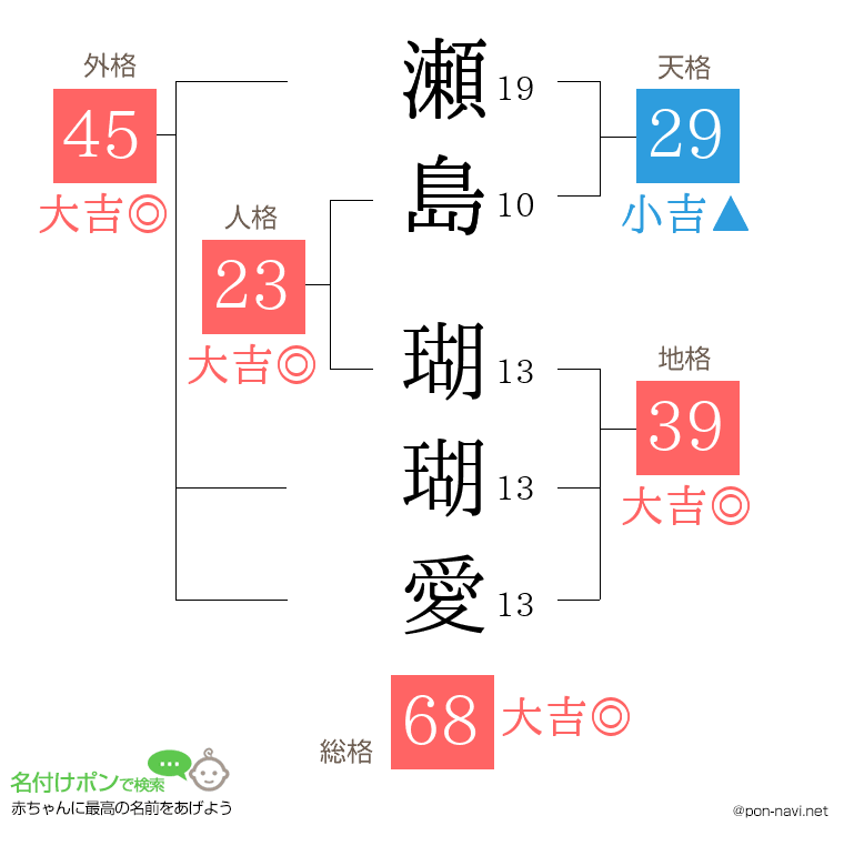 瀬島 瑚瑚愛さんの姓名判断結果