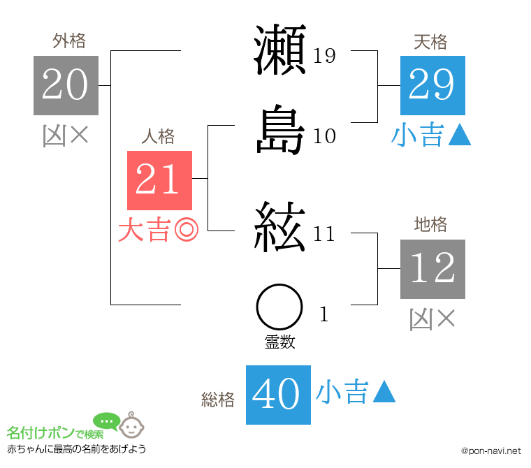 瀬島 絃さんの姓名判断結果