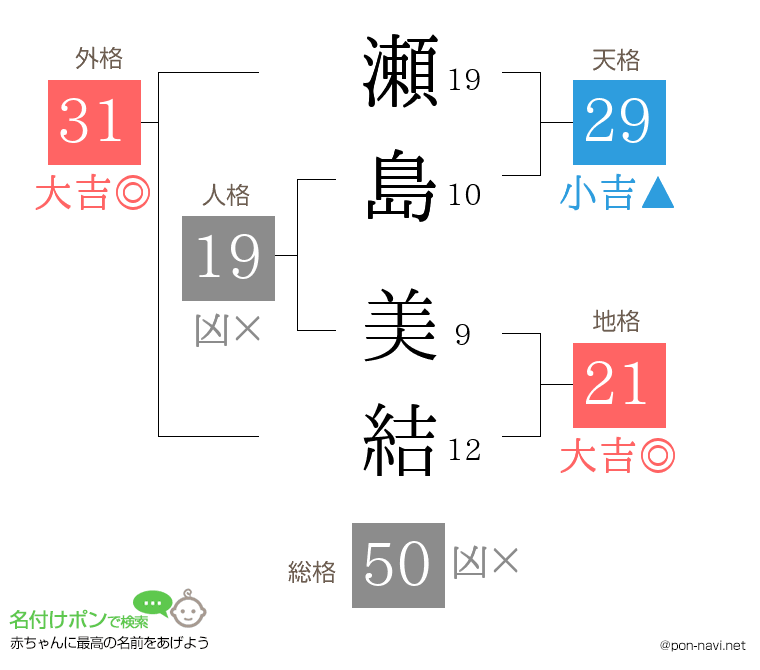 瀬島 美結さんの姓名判断結果