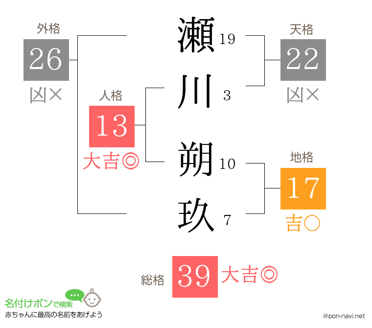 瀬川 朔玖さんの姓名判断結果