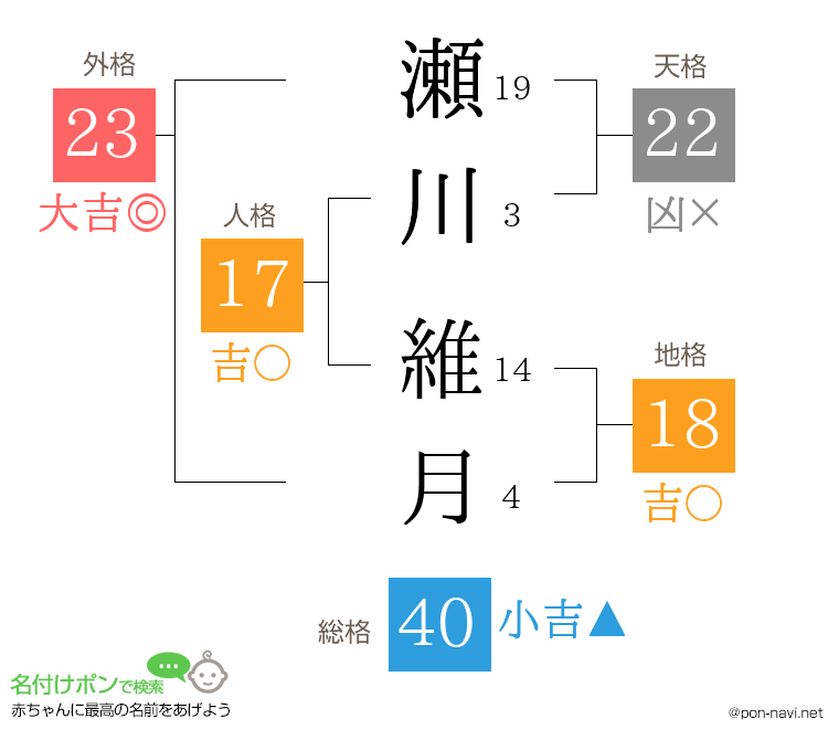 瀬川 維月さんの姓名判断結果