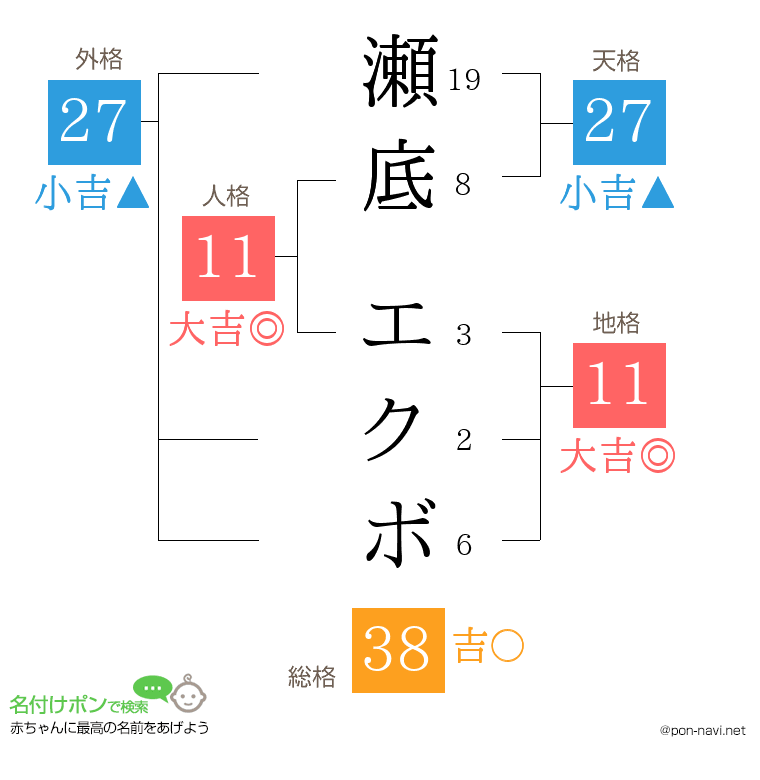 瀬底 エクボさんの姓名判断結果