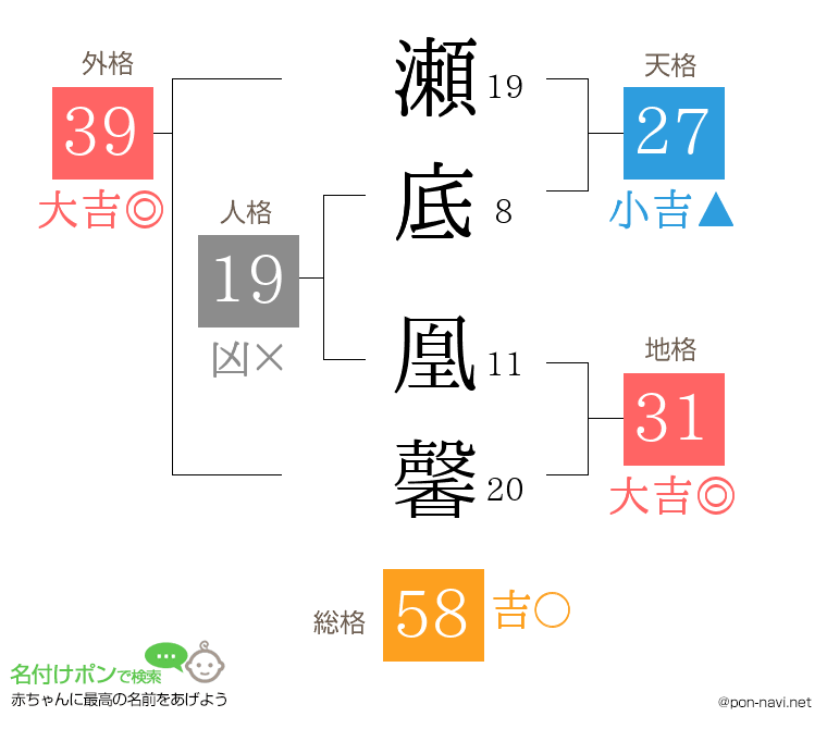 瀬底 凰馨さんの姓名判断結果