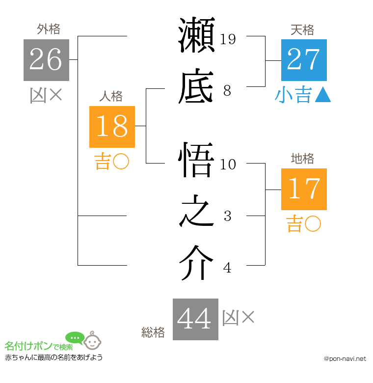 瀬底 悟之介さんの姓名判断結果