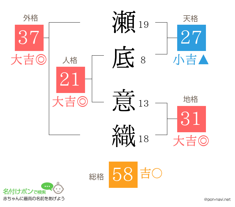 瀬底 意織さんの姓名判断結果