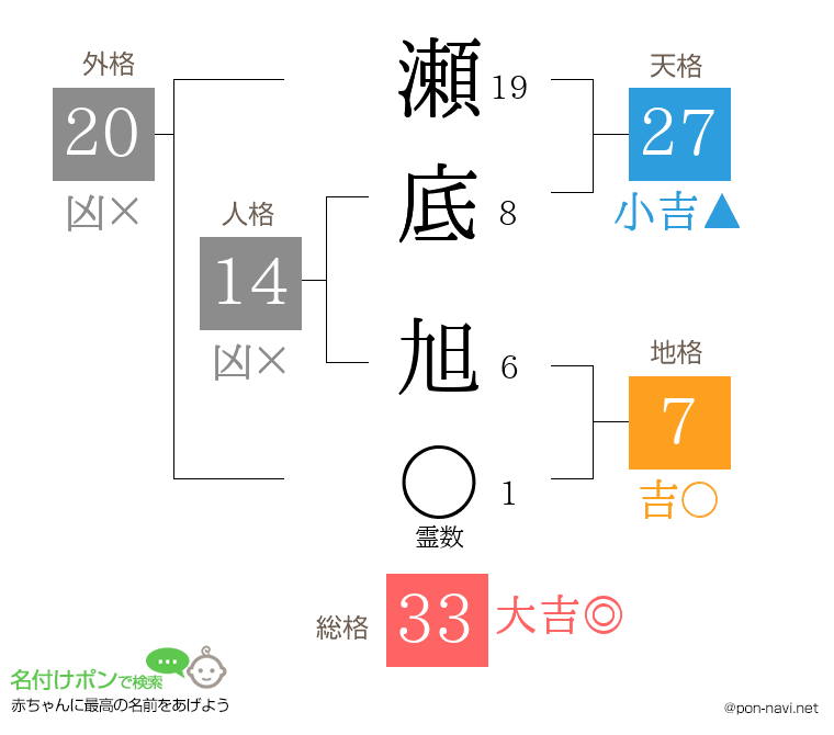 瀬底 旭さんの姓名判断結果