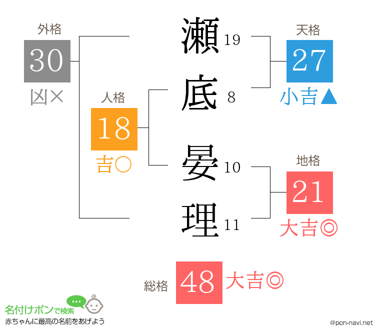 瀬底 晏理さんの姓名判断結果