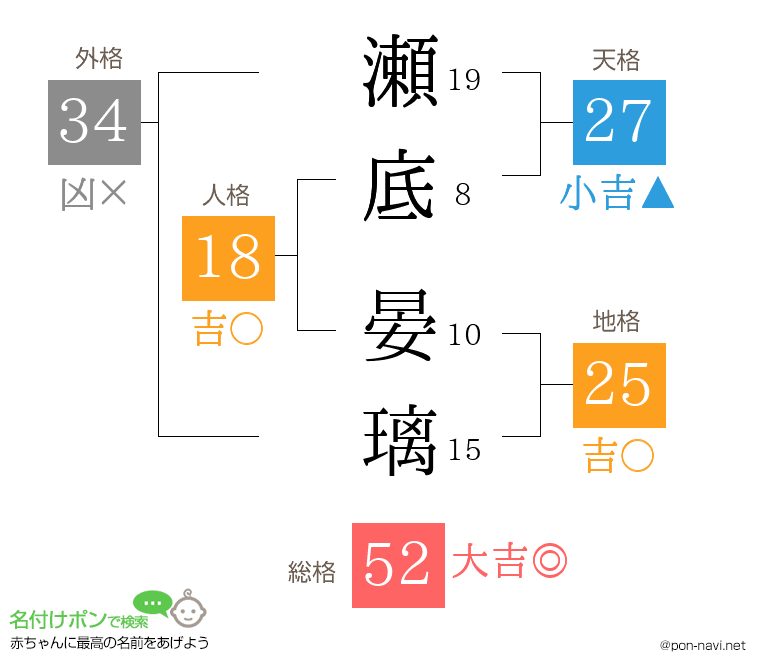 瀬底 晏璃さんの姓名判断結果