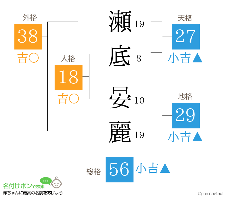 瀬底 晏麗さんの姓名判断結果