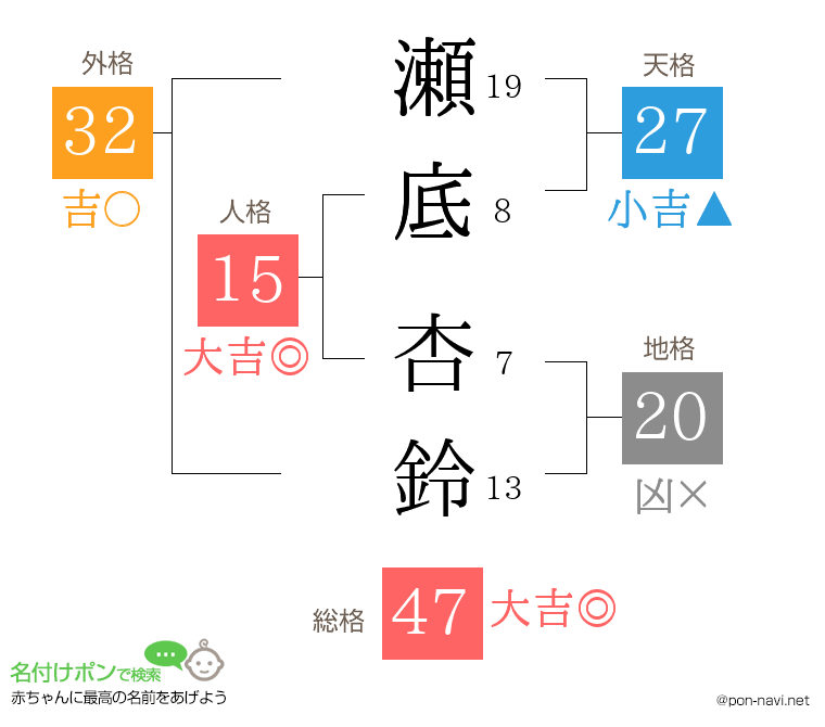 瀬底 杏鈴さんの姓名判断結果