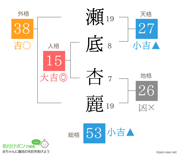 瀬底 杏麗さんの姓名判断結果