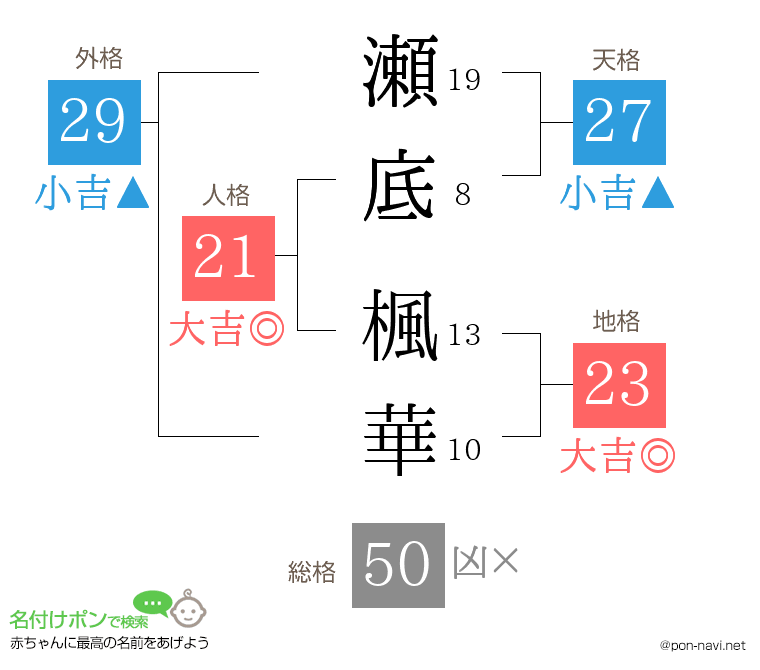 瀬底 楓華さんの姓名判断結果
