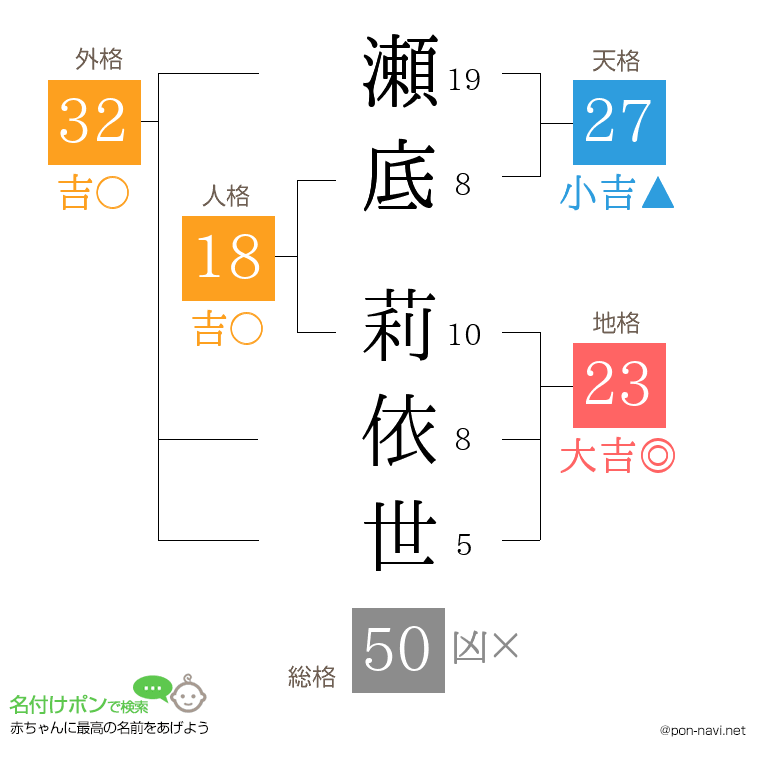 瀬底 莉依世さんの姓名判断結果