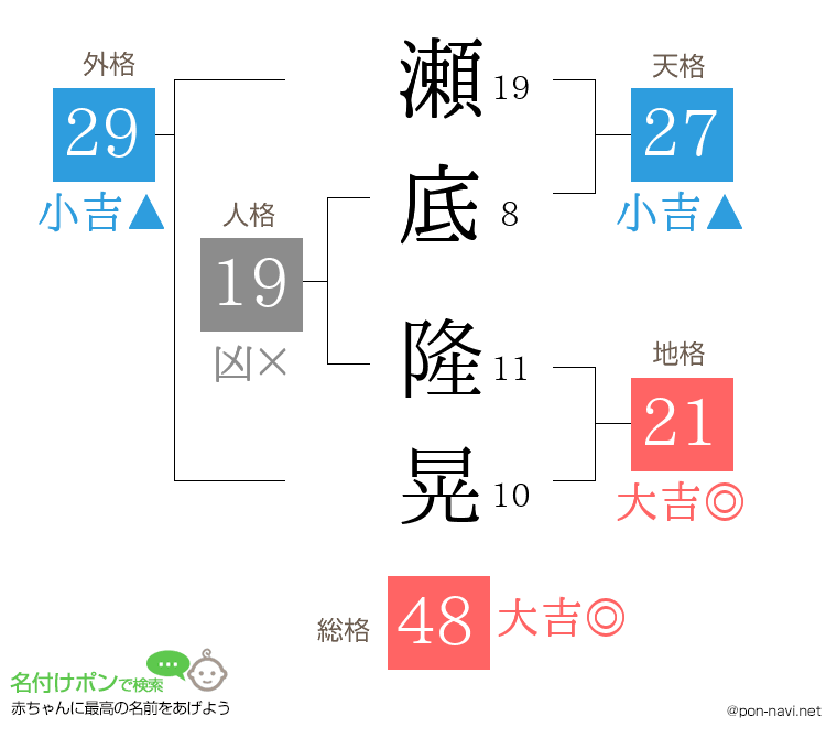 瀬底 隆晃さんの姓名判断結果