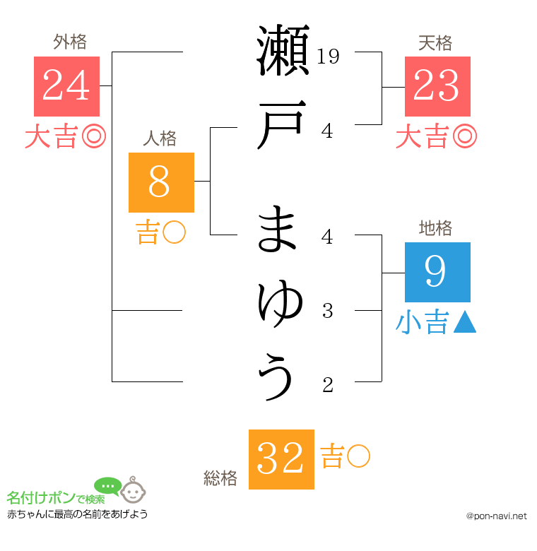 瀬戸 まゆうさんの姓名判断結果