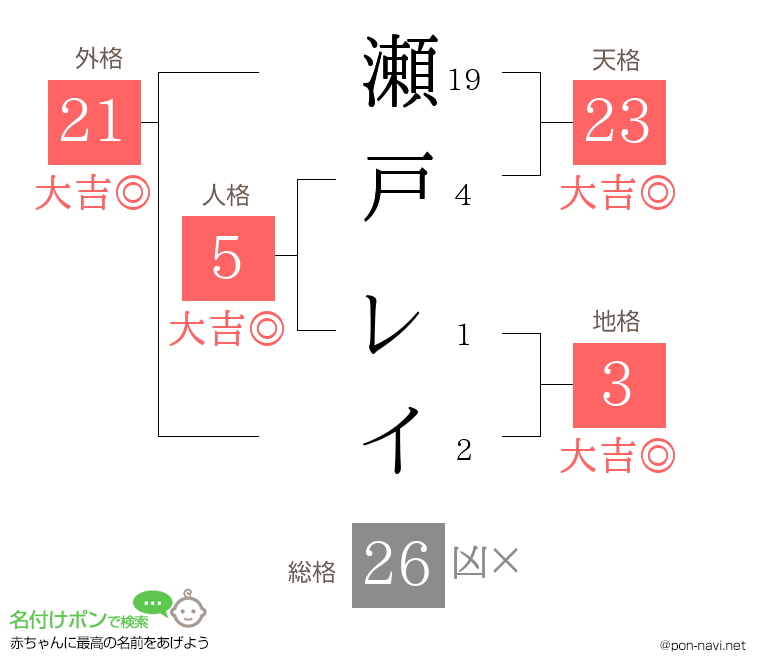 瀬戸 レイさんの姓名判断結果