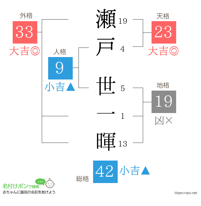 瀬戸 世一暉さんの姓名判断結果