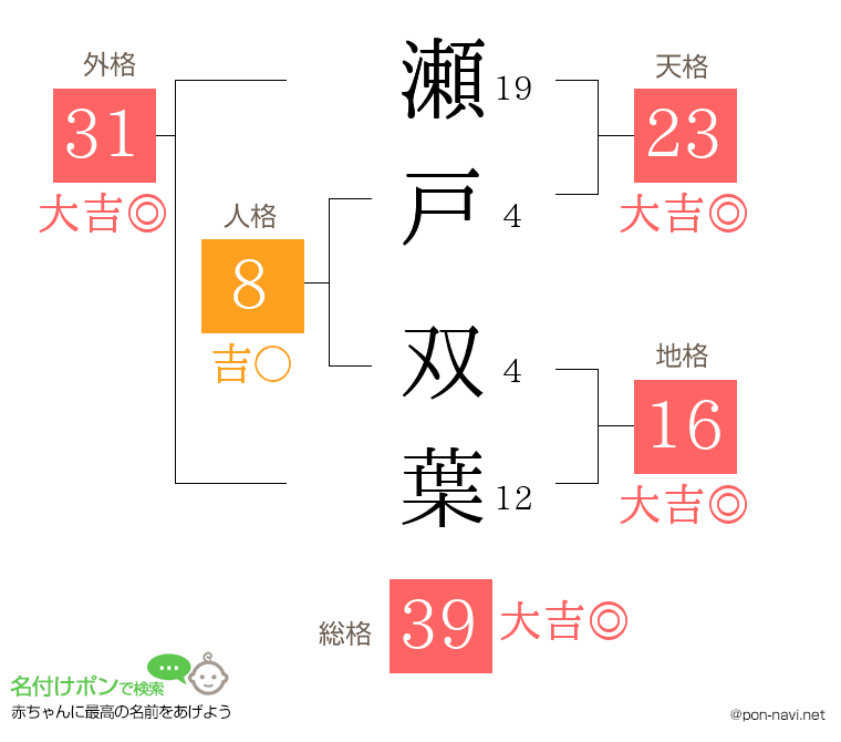 瀬戸 双葉さんの姓名判断結果