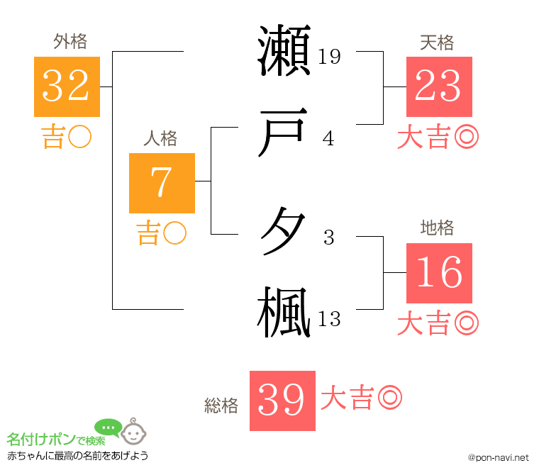 瀬戸 夕楓さんの姓名判断結果