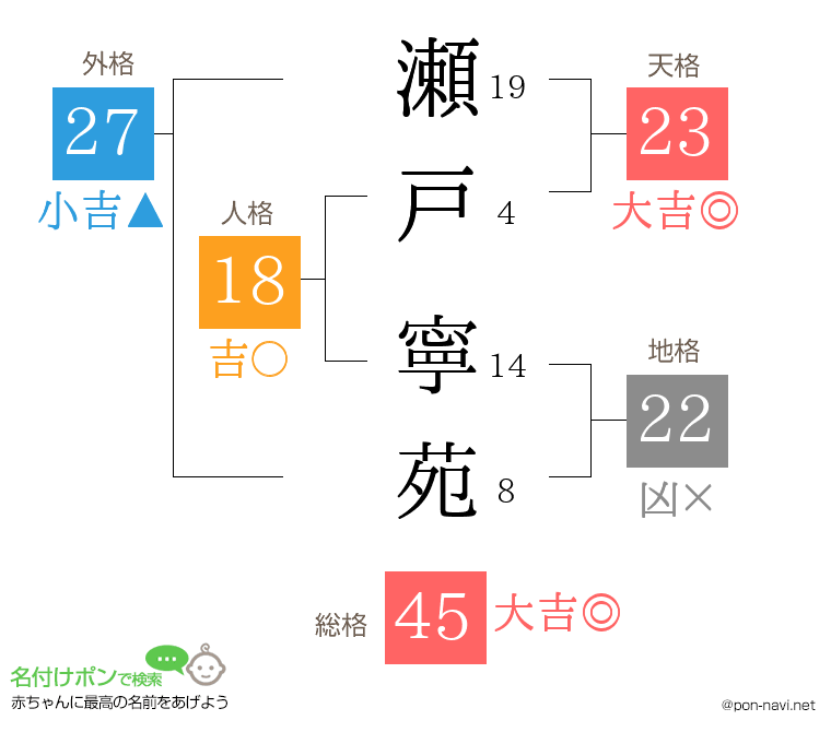 瀬戸 寧苑さんの姓名判断結果