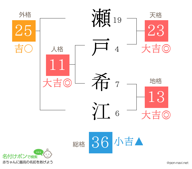瀬戸 希江さんの姓名判断結果
