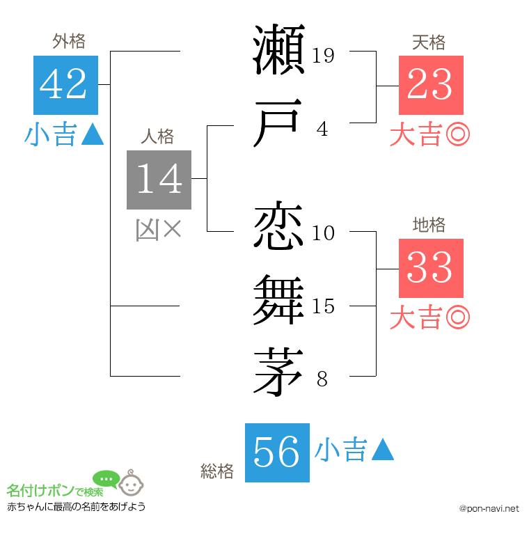 瀬戸 恋舞茅さんの姓名判断結果