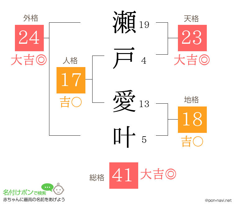 瀬戸 愛叶さんの姓名判断結果