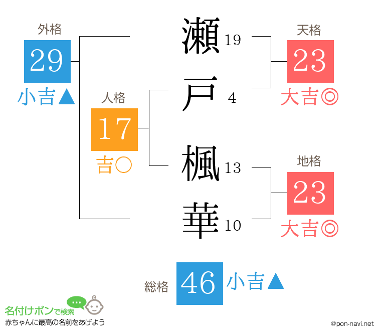 瀬戸 楓華さんの姓名判断結果