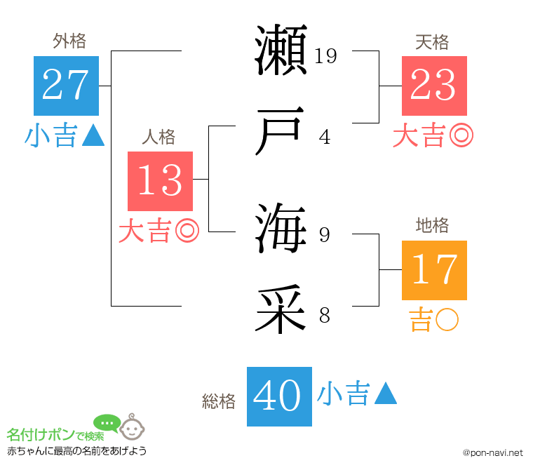 瀬戸 海采さんの姓名判断結果