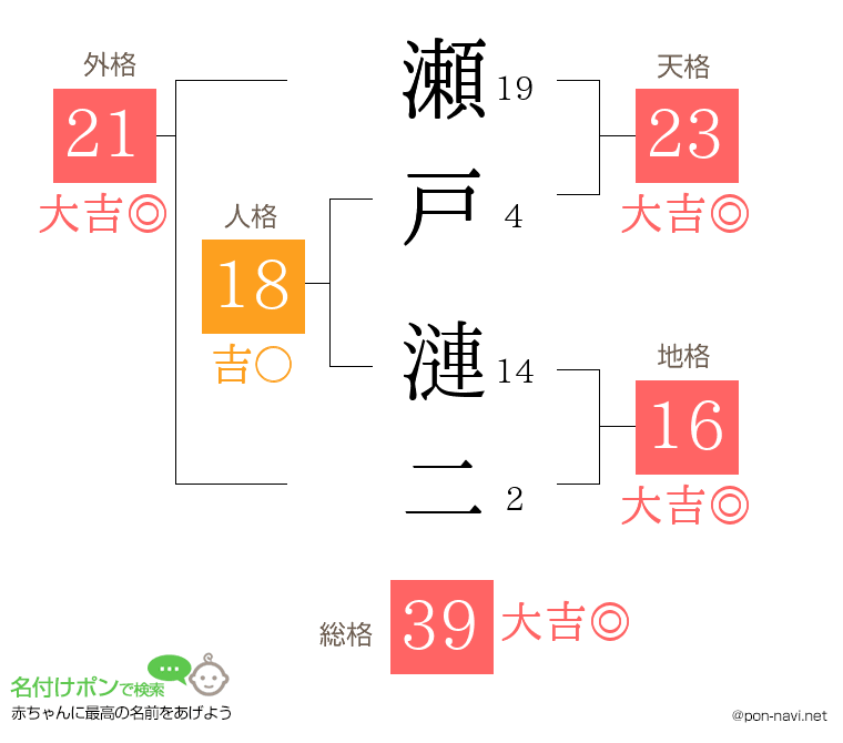 瀬戸 漣二さんの姓名判断結果
