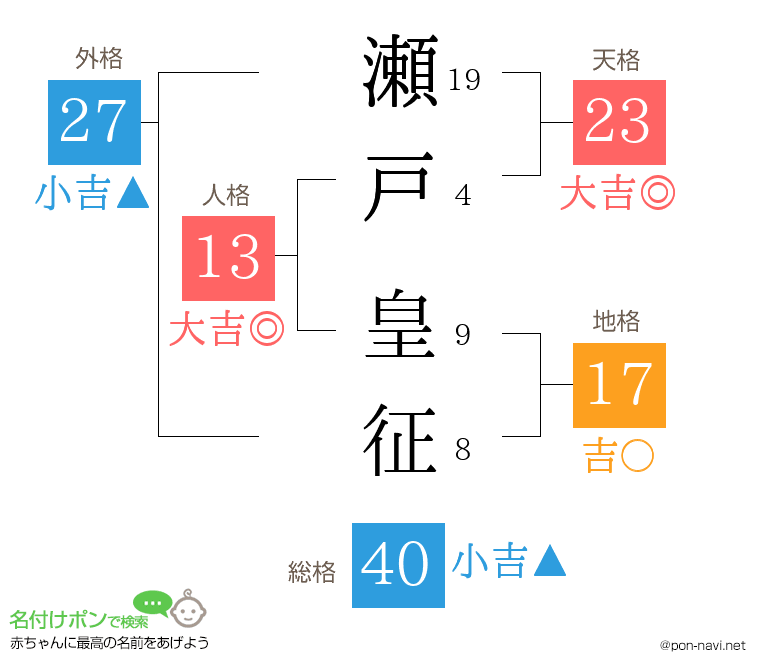 瀬戸 皇征さんの姓名判断結果
