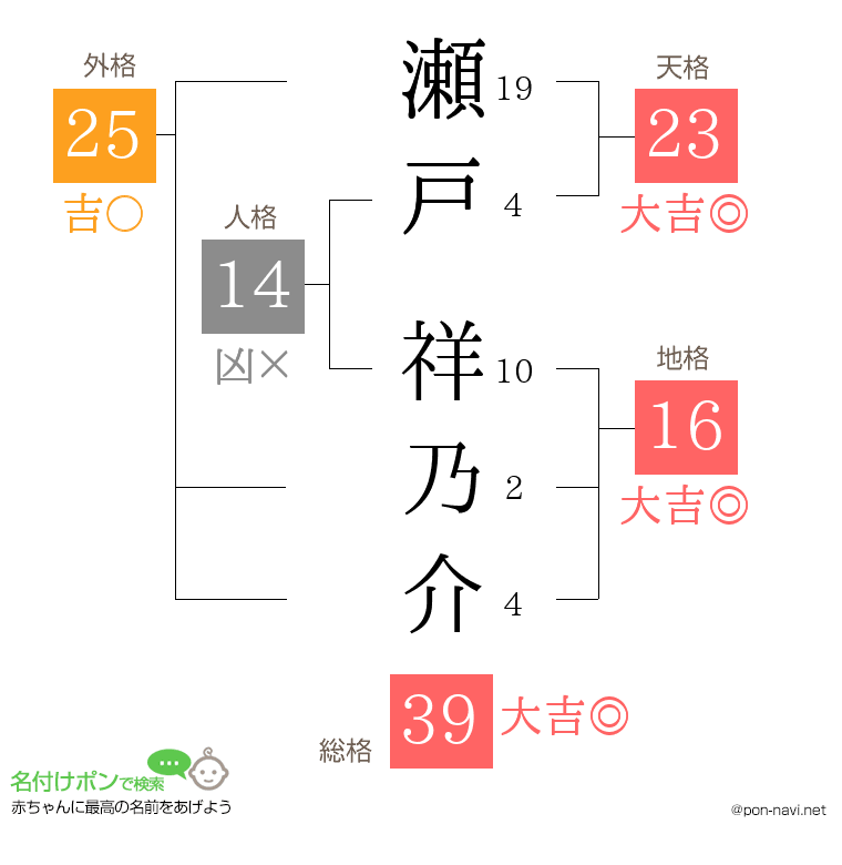 瀬戸 祥乃介さんの姓名判断結果