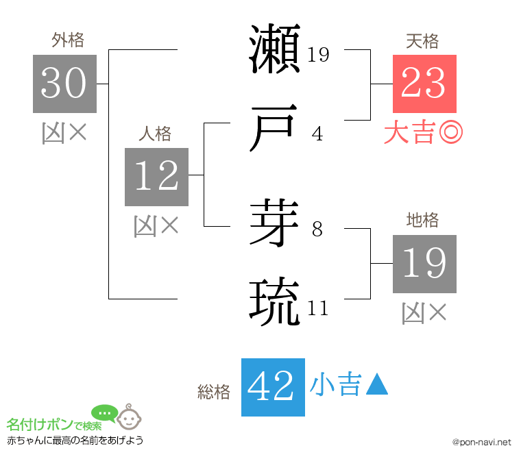 瀬戸 芽琉さんの姓名判断結果