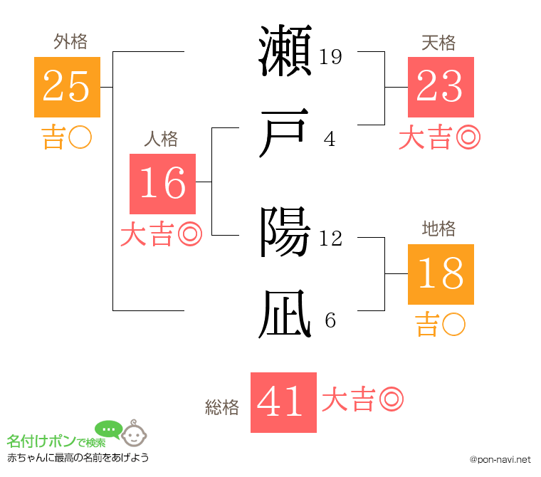 瀬戸 陽凪さんの姓名判断結果