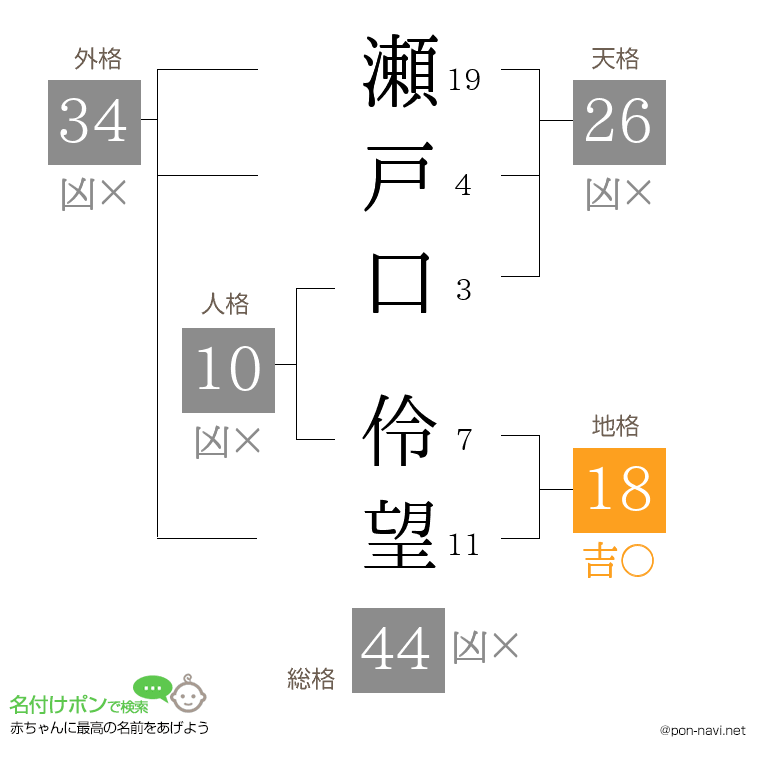 瀬戸口 伶望さんの姓名判断結果