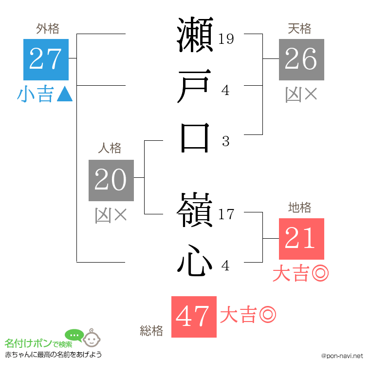 瀬戸口 嶺心さんの姓名判断結果
