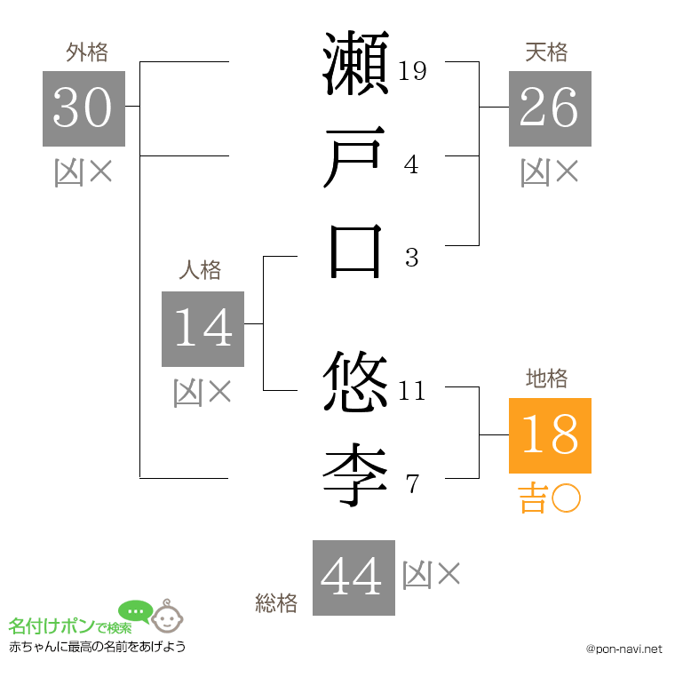 瀬戸口 悠李さんの姓名判断結果