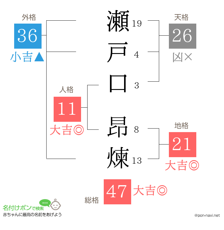 瀬戸口 昂煉さんの姓名判断結果