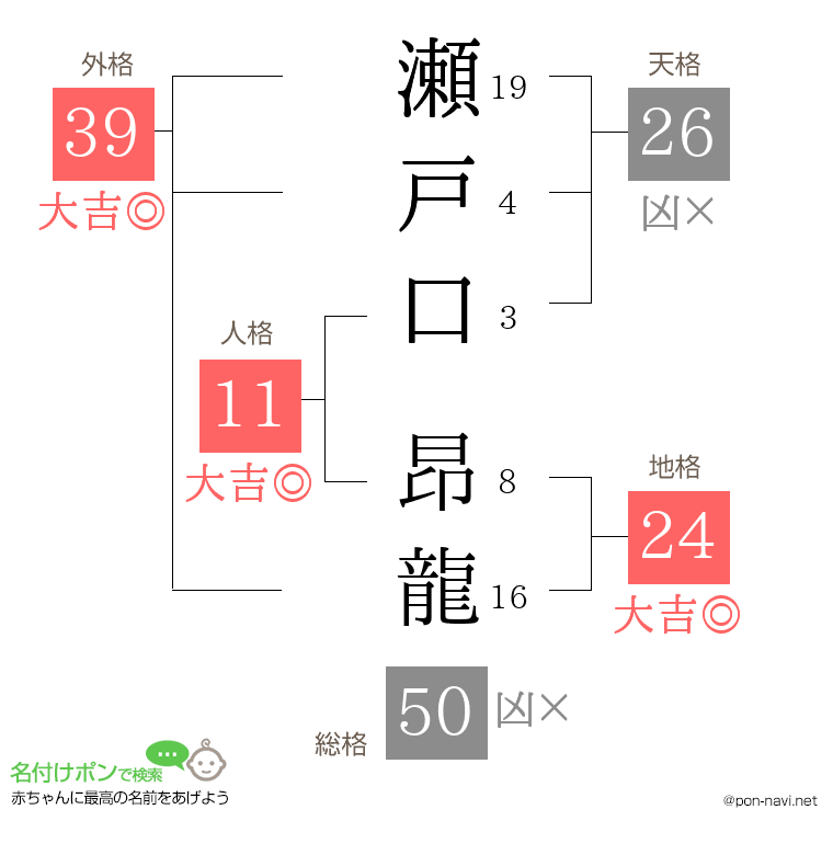 瀬戸口 昂龍さんの姓名判断結果