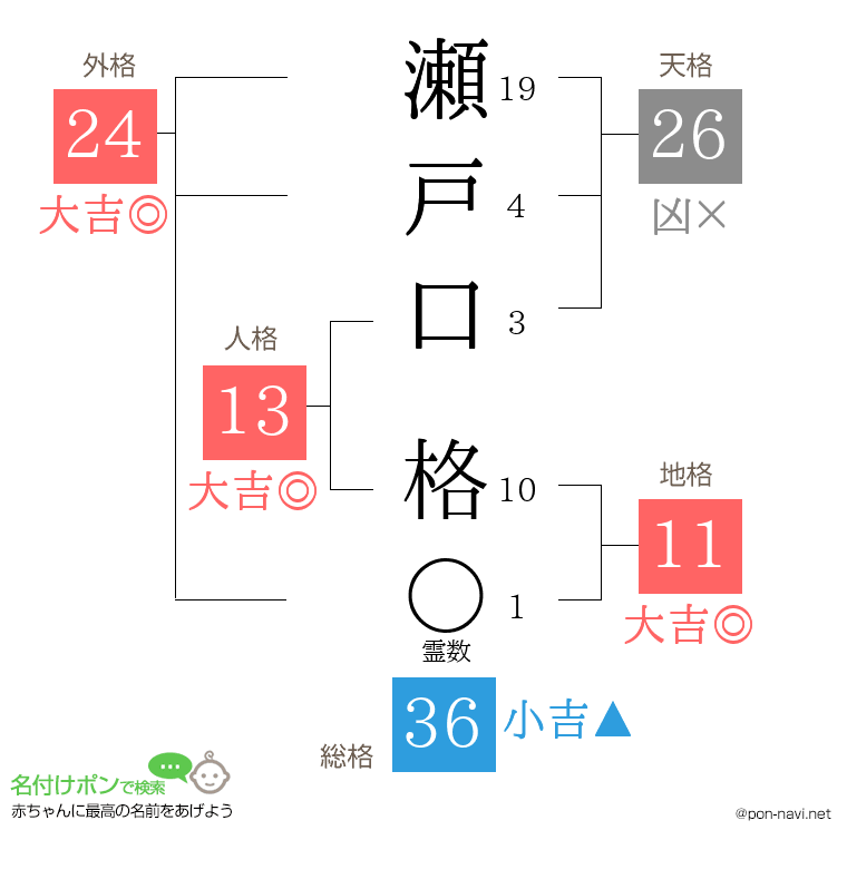 瀬戸口 格さんの姓名判断結果