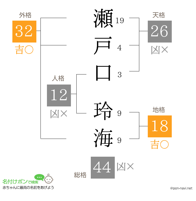 瀬戸口 玲海さんの姓名判断結果