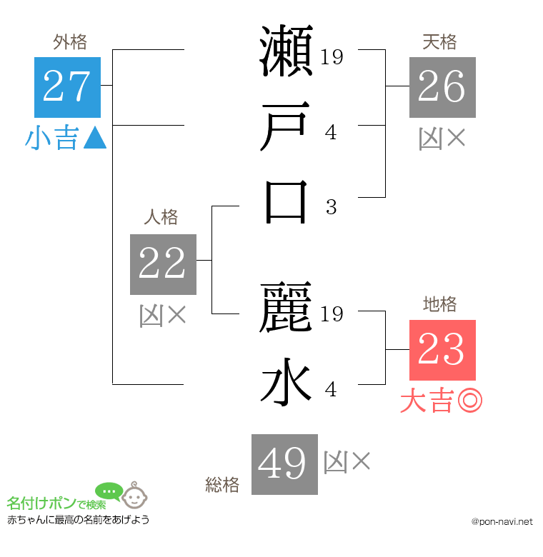 瀬戸口 麗水さんの姓名判断結果