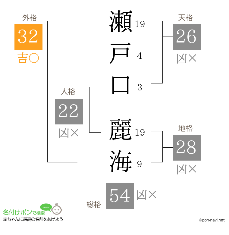 瀬戸口 麗海さんの姓名判断結果