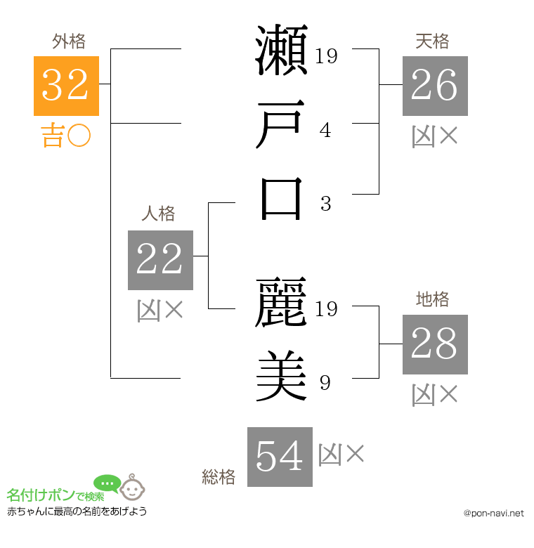 瀬戸口 麗美さんの姓名判断結果