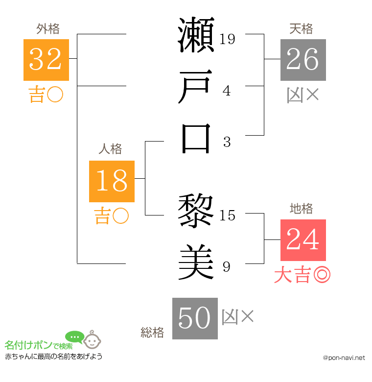 瀬戸口 黎美さんの姓名判断結果