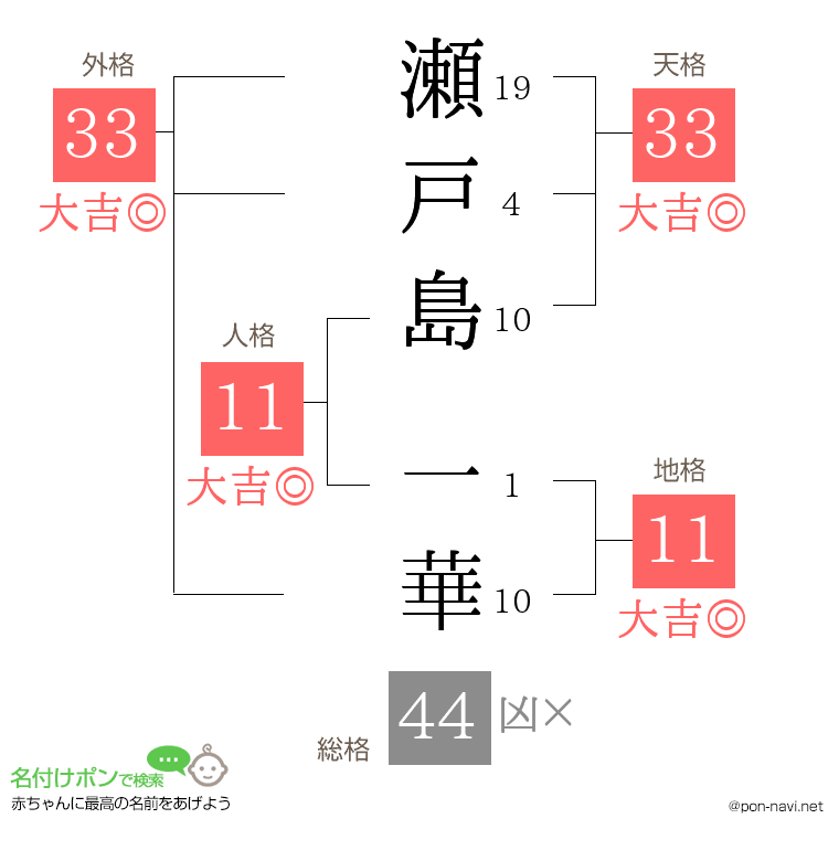 瀬戸島 一華さんの姓名判断結果
