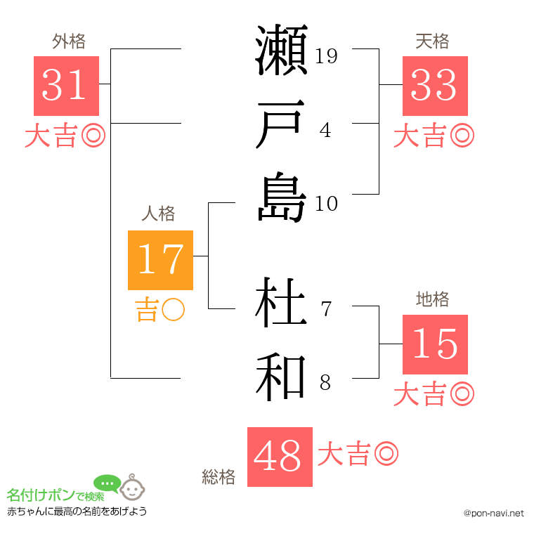 瀬戸島 杜和さんの姓名判断結果